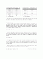 [무역학원론]한미 FTA가 국내산업에 미치는 경제적효과 분석 11페이지