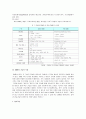 [e비즈니스]DMB의 정의와 국내외 DMB서비스 동향 분석 (A+리포트) 4페이지