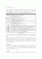 [e비즈니스]DMB의 정의와 국내외 DMB서비스 동향 분석 (A+리포트) 7페이지