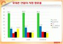 [브랜드마케팅]휴대폰산업분석 및 삼성 '애니콜' 마케팅전략 (A+리포트) 4페이지