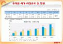 [브랜드마케팅]휴대폰산업분석 및 삼성 '애니콜' 마케팅전략 (A+리포트) 6페이지