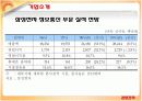[브랜드마케팅]휴대폰산업분석 및 삼성 '애니콜' 마케팅전략 (A+리포트) 16페이지