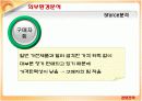 [브랜드마케팅]휴대폰산업분석 및 삼성 '애니콜' 마케팅전략 (A+리포트) 19페이지