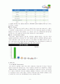 구글 마케팅 분석 9페이지