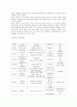 댄스스포츠에 대한 모든 것 9페이지