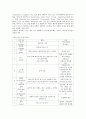 댄스스포츠에 대한 모든 것 13페이지