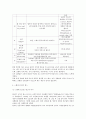댄스스포츠에 대한 모든 것 14페이지