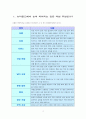 뉴라운드와 중국의 WTO 가입 우리의 대응방안 2페이지