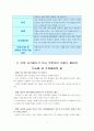 뉴라운드와 중국의 WTO 가입 우리의 대응방안 3페이지