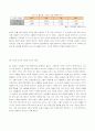 스타를 활용한 온라인 쇼핑몰의 구축 7페이지