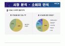 [마케팅원론]기업이미지 향상을 위한 'KT&G' 마케팅 전략방안  9페이지