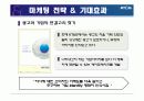[마케팅원론]기업이미지 향상을 위한 'KT&G' 마케팅 전략방안  33페이지