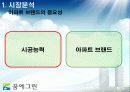 한화 꿈의 그린 마케팅 전략 7페이지