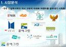 한화 꿈의 그린 마케팅 전략 11페이지