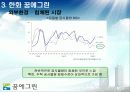한화 꿈의 그린 마케팅 전략 31페이지