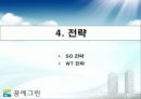 한화 꿈의 그린 마케팅 전략 35페이지