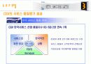 cgv 마케팅 전략 19페이지