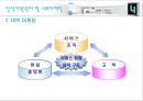 cgv 마케팅 전략 27페이지