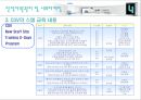 cgv 마케팅 전략 29페이지