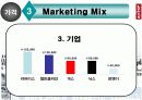 [브랜드마케팅]의류패션 '리바이스(Levi's)' 글로벌 마케팅전략 분석 16페이지