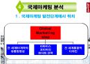 [브랜드마케팅]의류패션 '리바이스(Levi's)' 글로벌 마케팅전략 분석 25페이지