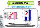 [브랜드마케팅]의류패션 '리바이스(Levi's)' 글로벌 마케팅전략 분석 26페이지