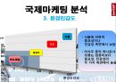 [브랜드마케팅]의류패션 '리바이스(Levi's)' 글로벌 마케팅전략 분석 29페이지
