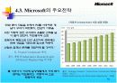 마이크로소프트의 미래 경영전략 10페이지
