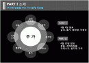 [거시경제학]거시경제지표와 주가와의 상관관계 조사 2페이지