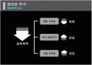 [거시경제학]거시경제지표와 주가와의 상관관계 조사 5페이지