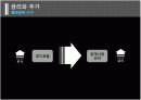 [거시경제학]거시경제지표와 주가와의 상관관계 조사 7페이지