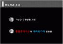 [거시경제학]거시경제지표와 주가와의 상관관계 조사 8페이지