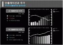 [거시경제학]거시경제지표와 주가와의 상관관계 조사 13페이지