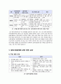 [입학사정관 제도]입학사정관제 도입에 따른 찬반논란(긍정적, 부정적 효과), 입학사정관제도의 장점과 단점, 입학사정관제 무엇이 문제인가? 5페이지