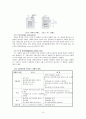 [재료실험]  재료의 침탄실험 (예비+결과레포트) 9페이지