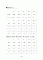 [재료실험]  재료의 침탄실험 (예비+결과레포트) 14페이지