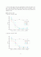 [재료실험]  재료의 침탄실험 (예비+결과레포트) 15페이지