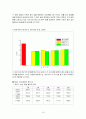 [재료실험]  재료의 침탄실험 (예비+결과레포트) 16페이지