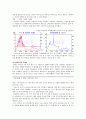 문화산업의 경제성 ( 방송연예, 소설, 스포츠, 영화, 게임) 8페이지