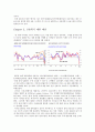 각종 지표로 알아본 금융위기와 대책 3페이지