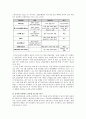 각종 지표로 알아본 금융위기와 대책 5페이지