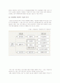 2009경영키워드[위기관리] 기업위기 요인과 극복방안 2페이지