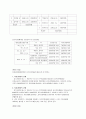 주택임대차 계약실무(주택임대차보호법)  6페이지