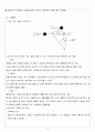 정신분열증(schizophrenia)case + 약물 + 소감문 + 대화과정 + 활동요법 + daily report 4페이지