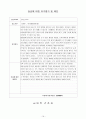 정신분열증(schizophrenia)case + 약물 + 소감문 + 대화과정 + 활동요법 + daily report 16페이지
