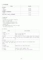 정신분열증(schizophrenia)case + 약물 + 소감문 + 대화과정 + 활동요법 + daily report 22페이지