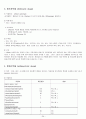 정신분열증(schizophrenia)case + 약물 + 소감문 + 대화과정 + 활동요법 + daily report 24페이지