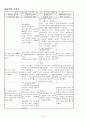 정신분열증(schizophrenia)case + 약물 + 소감문 + 대화과정 + 활동요법 + daily report 34페이지