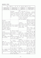 정신분열증(schizophrenia)case + 약물 + 소감문 + 대화과정 + 활동요법 + daily report 35페이지