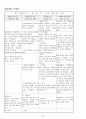 정신분열증(schizophrenia)case + 약물 + 소감문 + 대화과정 + 활동요법 + daily report 41페이지